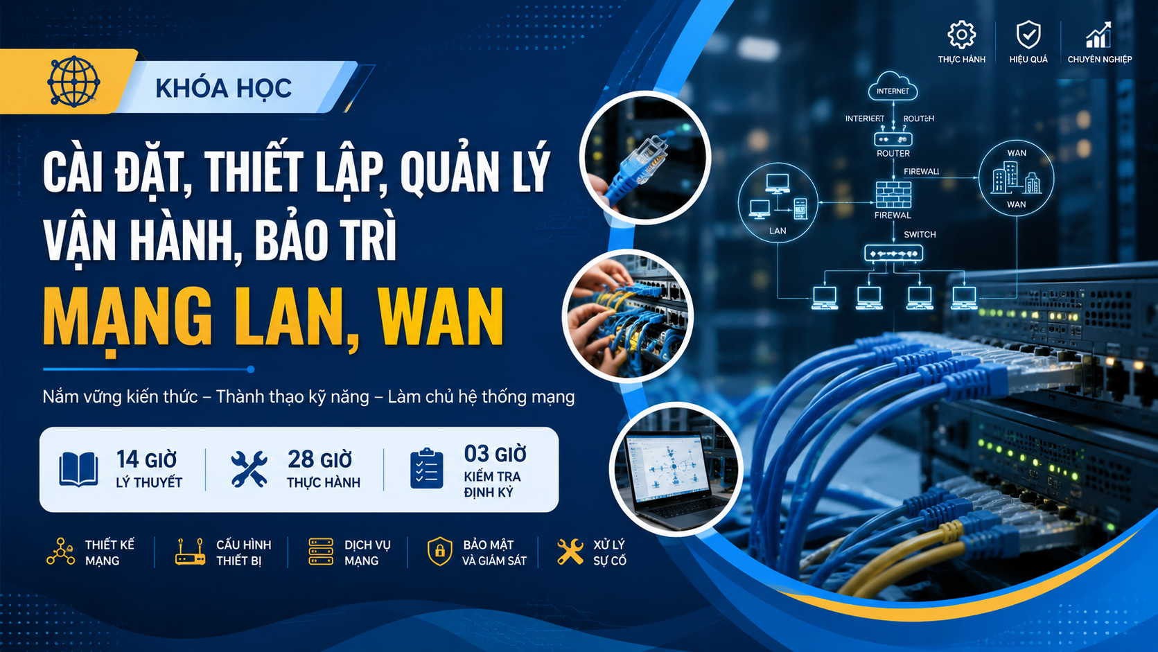 Cài đặt, thiết lập, quản lý, vận hành, bảo trì mạng LAN, WAN